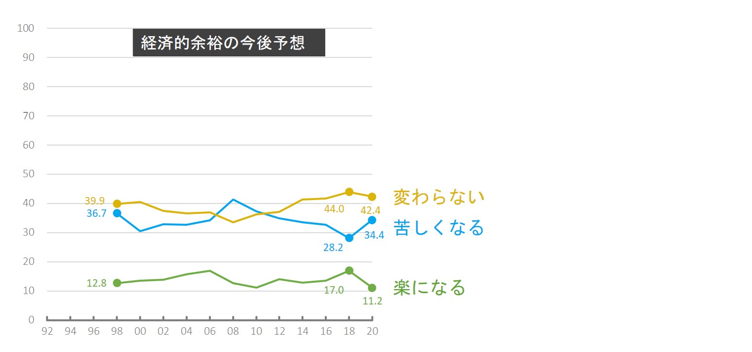 年末特別企画 博報堂生活総合研究所 石寺所長に聞く Br 21年の生活者展望 博報堂webマガジン センタードット