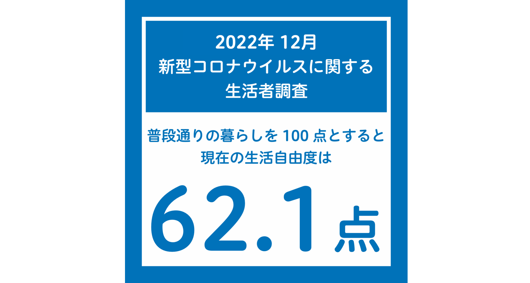 博報堂生活総合研究所「2022年12月 新型コロナウイルスに関する